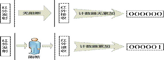 计数器.png